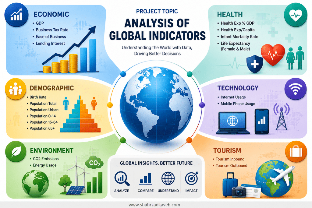 World Indicators Migrated Data